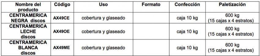 prodsec 470915